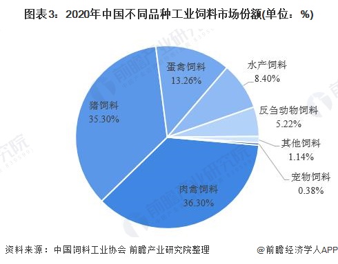 4、豬飼料市場(chǎng)調(diào)查報(bào)告怎么寫