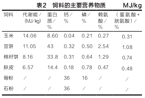 1、自制豬飼料配方大全