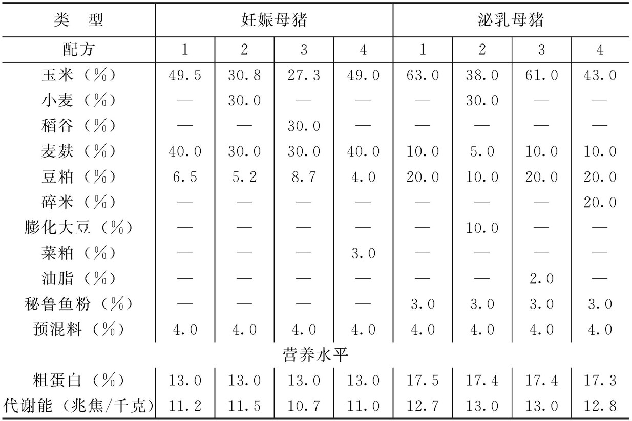 1、誰知道豬飼料配方