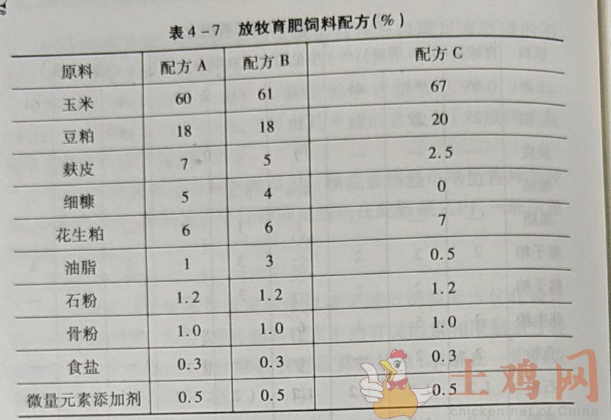 1、自制豬飼料配方大全