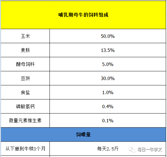 2、什么樣的飼料對奶牛好？ 